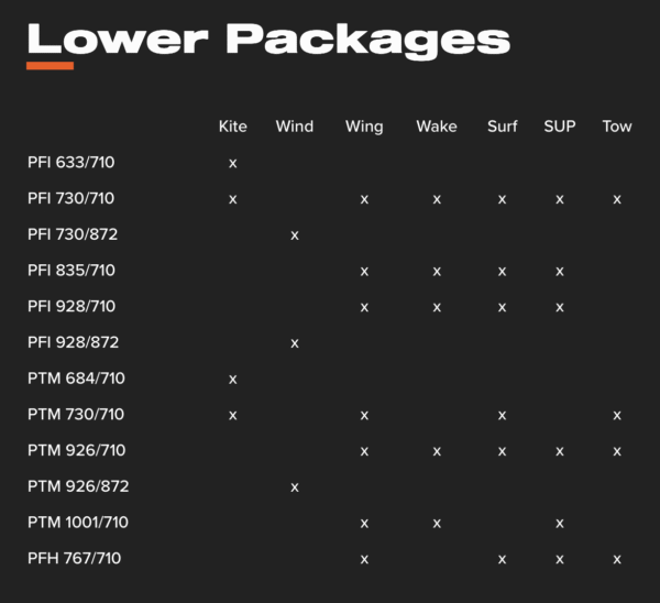 PFI 928/710 Lower Package V1 – Image 7