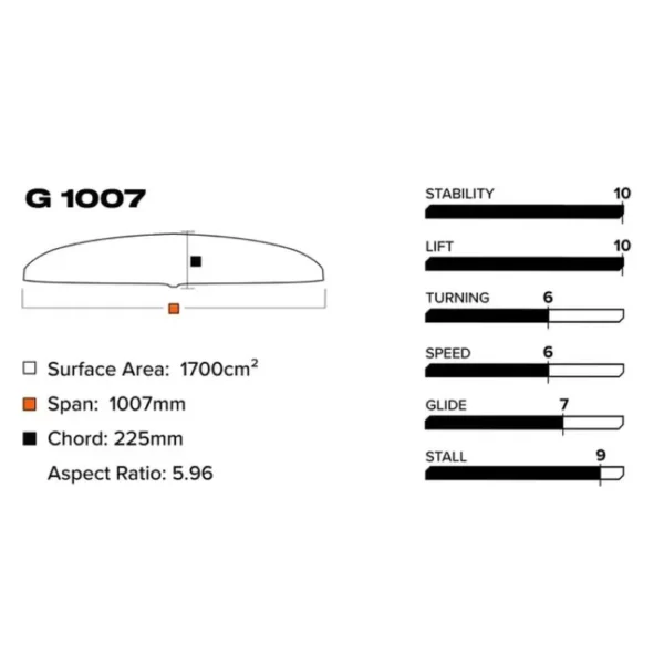 G 1007/710 Lower Package V1 – Image 2